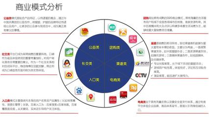 品牌管理 商业模式架构图PPT的核心驱动力