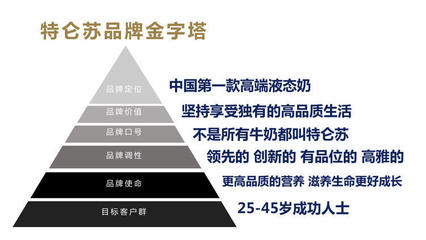 互联网家装时代 新品牌如何快速打开并抢占市场