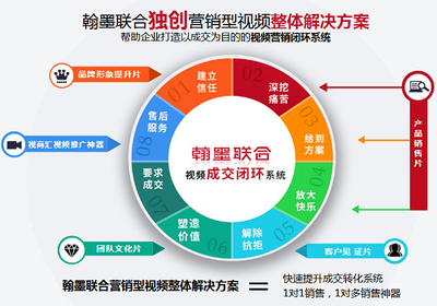 产品的&ldquo;卖点&rdquo;与消费者的&ldquo;买点&rdquo;对企业营销的价值