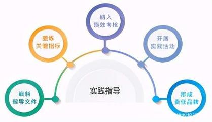 《2020尚赫可持续发展报告》之&ldquo;可持续发展管理&rdquo;篇