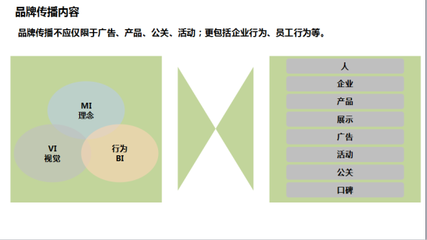 轮语汇 新浪汽车品牌管理新思维