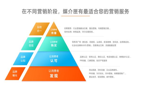 媒介匣 新媒体时代企业如何做好新闻营销与品牌管理