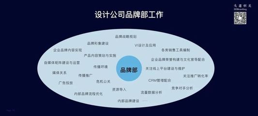 大道恒美品牌管理 大品牌战略体系如何系统性地驱动商业价值生长？