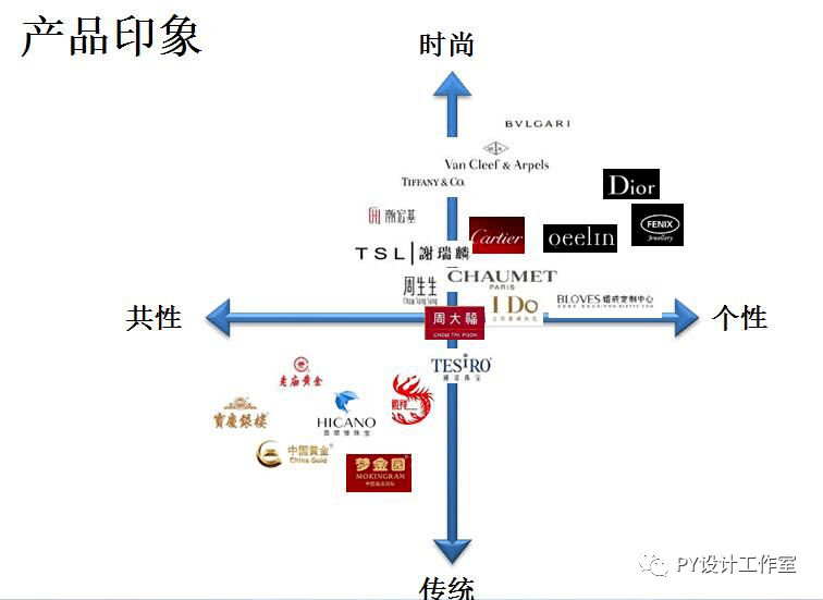 2021新版《商业首饰设计》第四章精选内容赏析